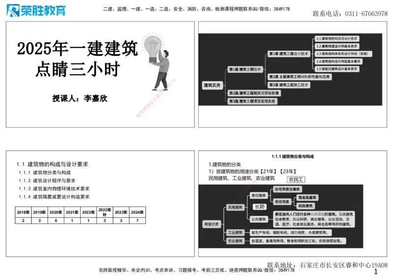 2025一建建筑点睛三小时讲义1（可打印版）_2026年一级建造师_2026年一建建筑_2025年一建建筑SVIP_05-考前密训✿央企特训✿机构普押_63-建筑《点睛三小时》李嘉欣_讲义