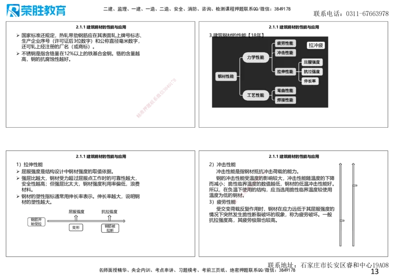 2025一建建筑点睛三小时讲义1（可打印版）_2026年一级建造师_2026年一建建筑_2025年一建建筑SVIP_05-考前密训✿央企特训✿机构普押_63-建筑《点睛三小时》李嘉欣_讲义