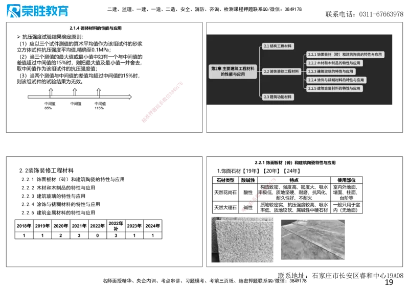 2025一建建筑点睛三小时讲义1（可打印版）_2026年一级建造师_2026年一建建筑_2025年一建建筑SVIP_05-考前密训✿央企特训✿机构普押_63-建筑《点睛三小时》李嘉欣_讲义