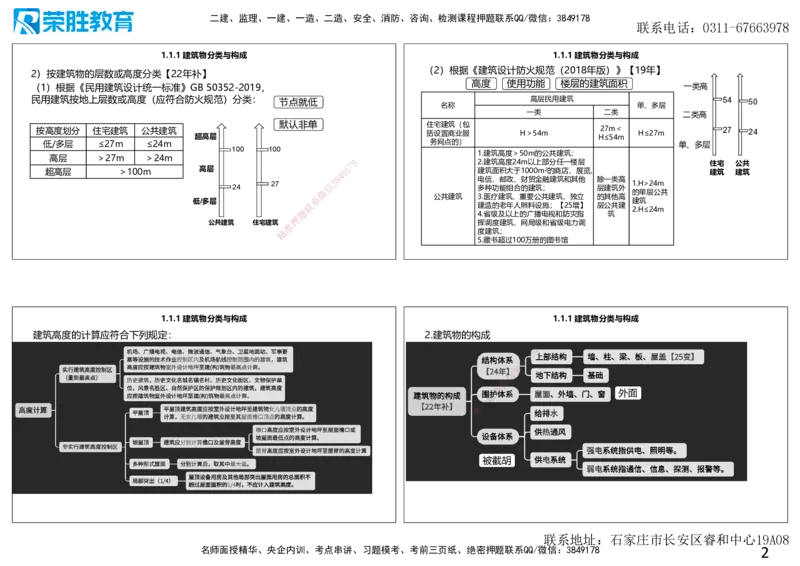 2025一建建筑点睛三小时讲义1（可打印版）_2026年一级建造师_2026年一建建筑_2025年一建建筑SVIP_05-考前密训✿央企特训✿机构普押_63-建筑《点睛三小时》李嘉欣_讲义