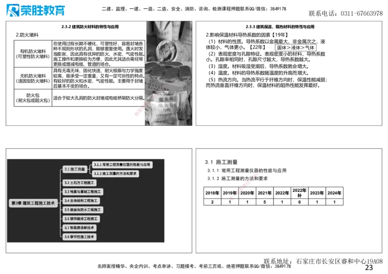 2025一建建筑点睛三小时讲义1（可打印版）_2026年一级建造师_2026年一建建筑_2025年一建建筑SVIP_05-考前密训✿央企特训✿机构普押_63-建筑《点睛三小时》李嘉欣_讲义