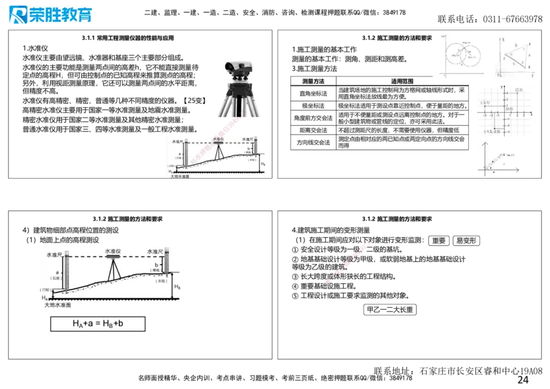 2025一建建筑点睛三小时讲义1（可打印版）_2026年一级建造师_2026年一建建筑_2025年一建建筑SVIP_05-考前密训✿央企特训✿机构普押_63-建筑《点睛三小时》李嘉欣_讲义