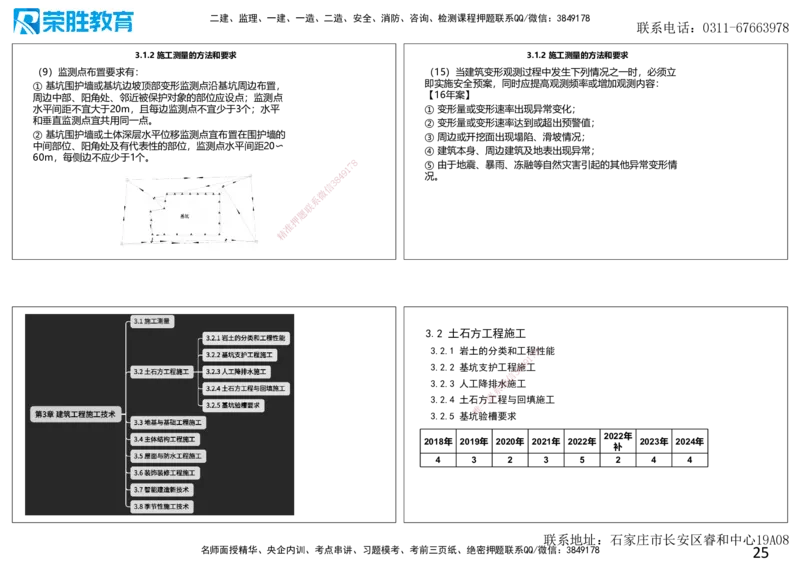 2025一建建筑点睛三小时讲义1（可打印版）_2026年一级建造师_2026年一建建筑_2025年一建建筑SVIP_05-考前密训✿央企特训✿机构普押_63-建筑《点睛三小时》李嘉欣_讲义