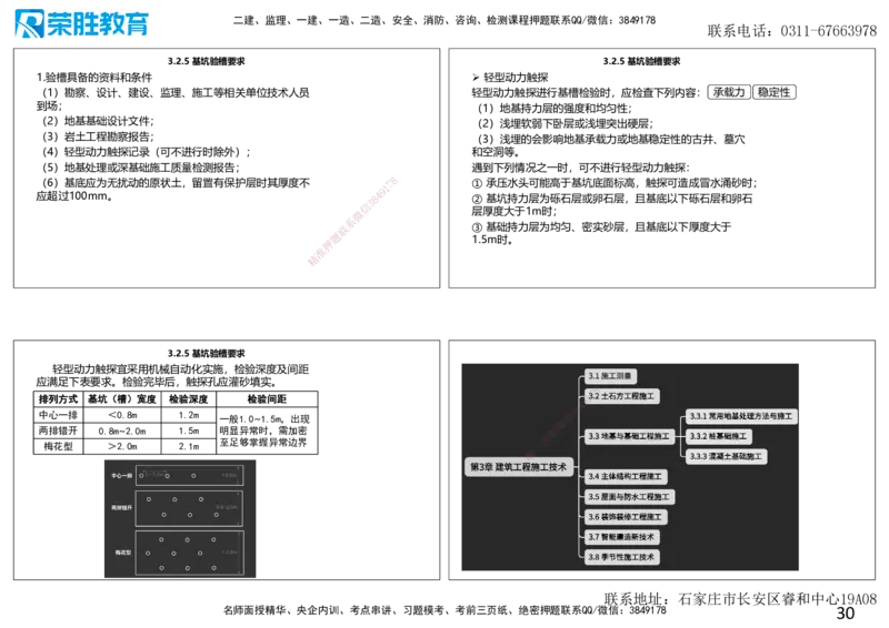 2025一建建筑点睛三小时讲义1（可打印版）_2026年一级建造师_2026年一建建筑_2025年一建建筑SVIP_05-考前密训✿央企特训✿机构普押_63-建筑《点睛三小时》李嘉欣_讲义