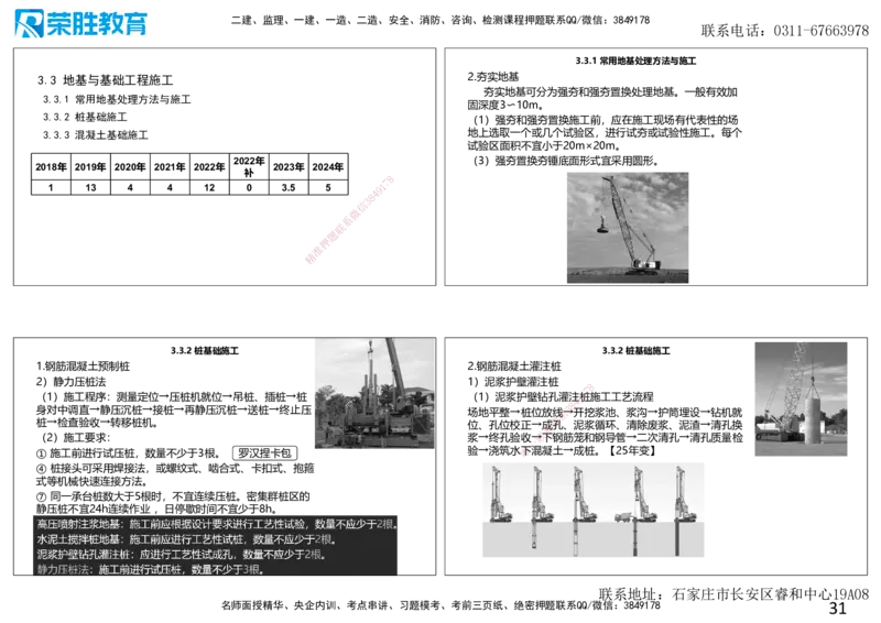 2025一建建筑点睛三小时讲义1（可打印版）_2026年一级建造师_2026年一建建筑_2025年一建建筑SVIP_05-考前密训✿央企特训✿机构普押_63-建筑《点睛三小时》李嘉欣_讲义