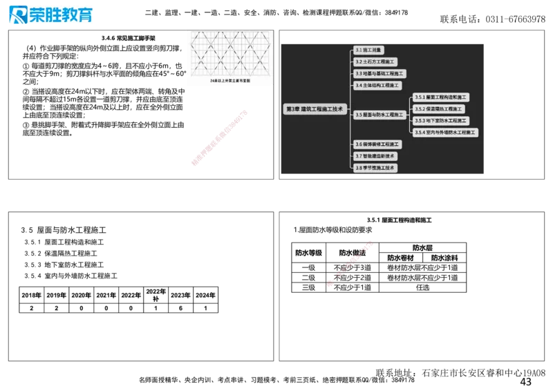 2025一建建筑点睛三小时讲义1（可打印版）_2026年一级建造师_2026年一建建筑_2025年一建建筑SVIP_05-考前密训✿央企特训✿机构普押_63-建筑《点睛三小时》李嘉欣_讲义