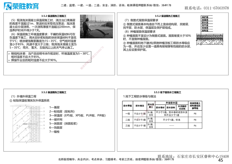 2025一建建筑点睛三小时讲义1（可打印版）_2026年一级建造师_2026年一建建筑_2025年一建建筑SVIP_05-考前密训✿央企特训✿机构普押_63-建筑《点睛三小时》李嘉欣_讲义