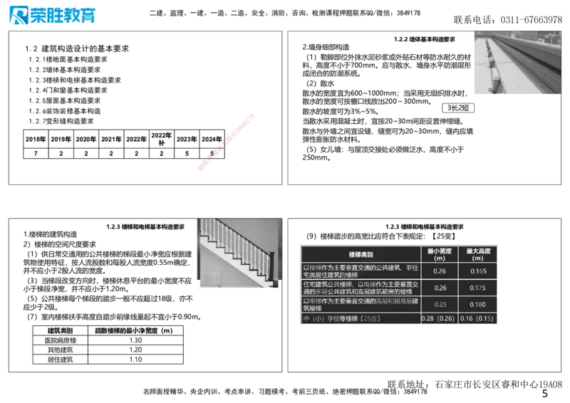 2025一建建筑点睛三小时讲义1（可打印版）_2026年一级建造师_2026年一建建筑_2025年一建建筑SVIP_05-考前密训✿央企特训✿机构普押_63-建筑《点睛三小时》李嘉欣_讲义