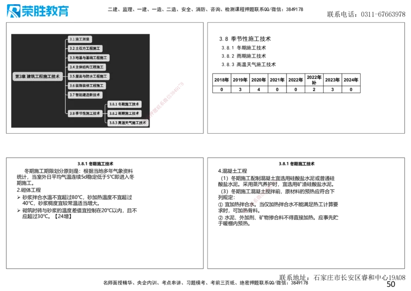 2025一建建筑点睛三小时讲义1（可打印版）_2026年一级建造师_2026年一建建筑_2025年一建建筑SVIP_05-考前密训✿央企特训✿机构普押_63-建筑《点睛三小时》李嘉欣_讲义