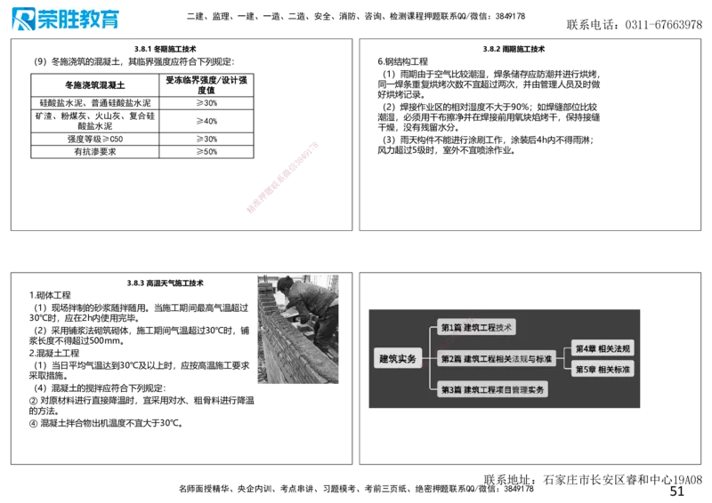 2025一建建筑点睛三小时讲义1（可打印版）_2026年一级建造师_2026年一建建筑_2025年一建建筑SVIP_05-考前密训✿央企特训✿机构普押_63-建筑《点睛三小时》李嘉欣_讲义