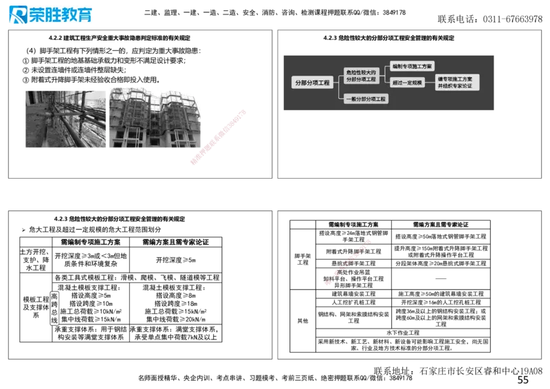 2025一建建筑点睛三小时讲义1（可打印版）_2026年一级建造师_2026年一建建筑_2025年一建建筑SVIP_05-考前密训✿央企特训✿机构普押_63-建筑《点睛三小时》李嘉欣_讲义