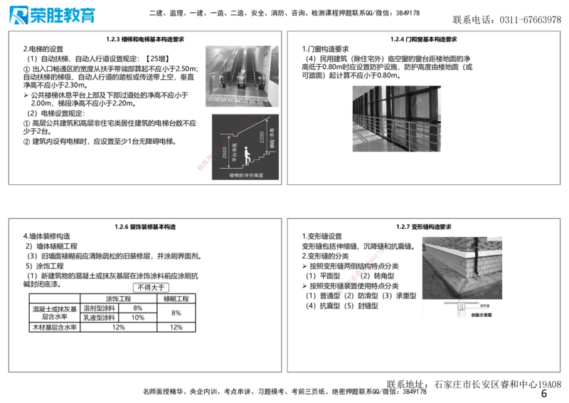 2025一建建筑点睛三小时讲义1（可打印版）_2026年一级建造师_2026年一建建筑_2025年一建建筑SVIP_05-考前密训✿央企特训✿机构普押_63-建筑《点睛三小时》李嘉欣_讲义