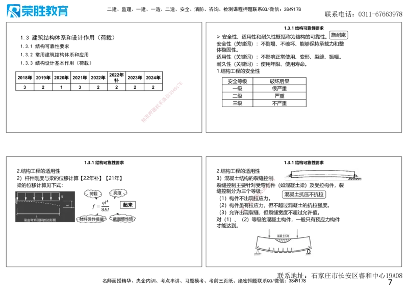 2025一建建筑点睛三小时讲义1（可打印版）_2026年一级建造师_2026年一建建筑_2025年一建建筑SVIP_05-考前密训✿央企特训✿机构普押_63-建筑《点睛三小时》李嘉欣_讲义