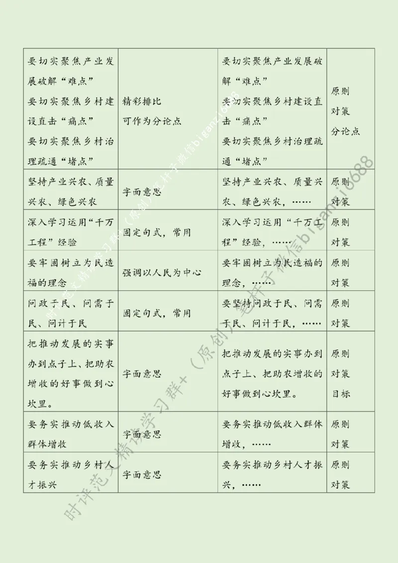 0218---标注绿-锚定&ldquo;一号文件&rdquo;绘就&ldquo;振兴画卷&rdquo;_2026考公资料_（57）申论材料_00、笔杆子晨读材料_2024笔杆子晨读_笔杆子2月时政_0218锚定&ldquo;一号文件&rdquo;绘就&ldquo;振兴画卷&rdquo;