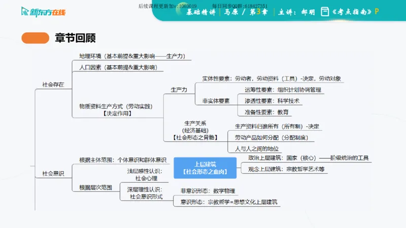 03.马原基础精讲第三章（课件）_2026考公资料_（49）政治理论合集_政治理论合集_2025考研政治_10.新东方_03.基础精讲_02.马原_00.课堂笔记