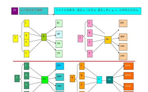 小学一年级上册语文资料-语文汉语拼音思维导图（5）_一年级上下册资料_小学一年级学习资料-25年更新版_1-01、小学一年级语文上册_01、知识汇总