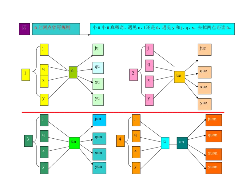小学一年级上册语文资料-语文汉语拼音思维导图（5）_一年级上下册资料_小学一年级学习资料-25年更新版_1-01、小学一年级语文上册_01、知识汇总