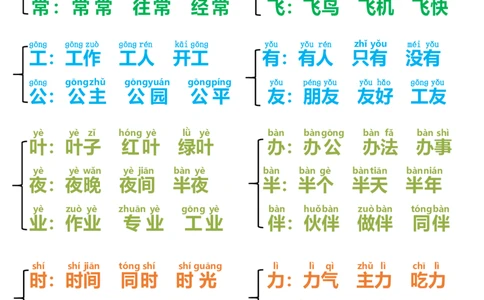 小学部编版一年级语文下册同音字归类_一年级上下册资料_小学一年级学习资料-25年更新版_1-02、小学一年级语文下册_3-6-2-1、复习、知识点、归纳汇总_部编（人教）版