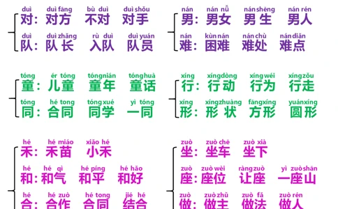 小学部编版一年级语文下册同音字归类_一年级上下册资料_小学一年级学习资料-25年更新版_1-02、小学一年级语文下册_3-6-2-1、复习、知识点、归纳汇总_部编（人教）版