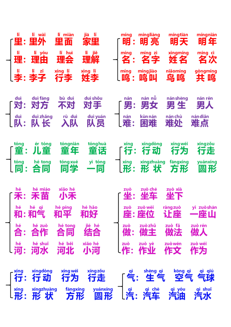 小学部编版一年级语文下册同音字归类_一年级上下册资料_小学一年级学习资料-25年更新版_1-02、小学一年级语文下册_3-6-2-1、复习、知识点、归纳汇总_部编（人教）版