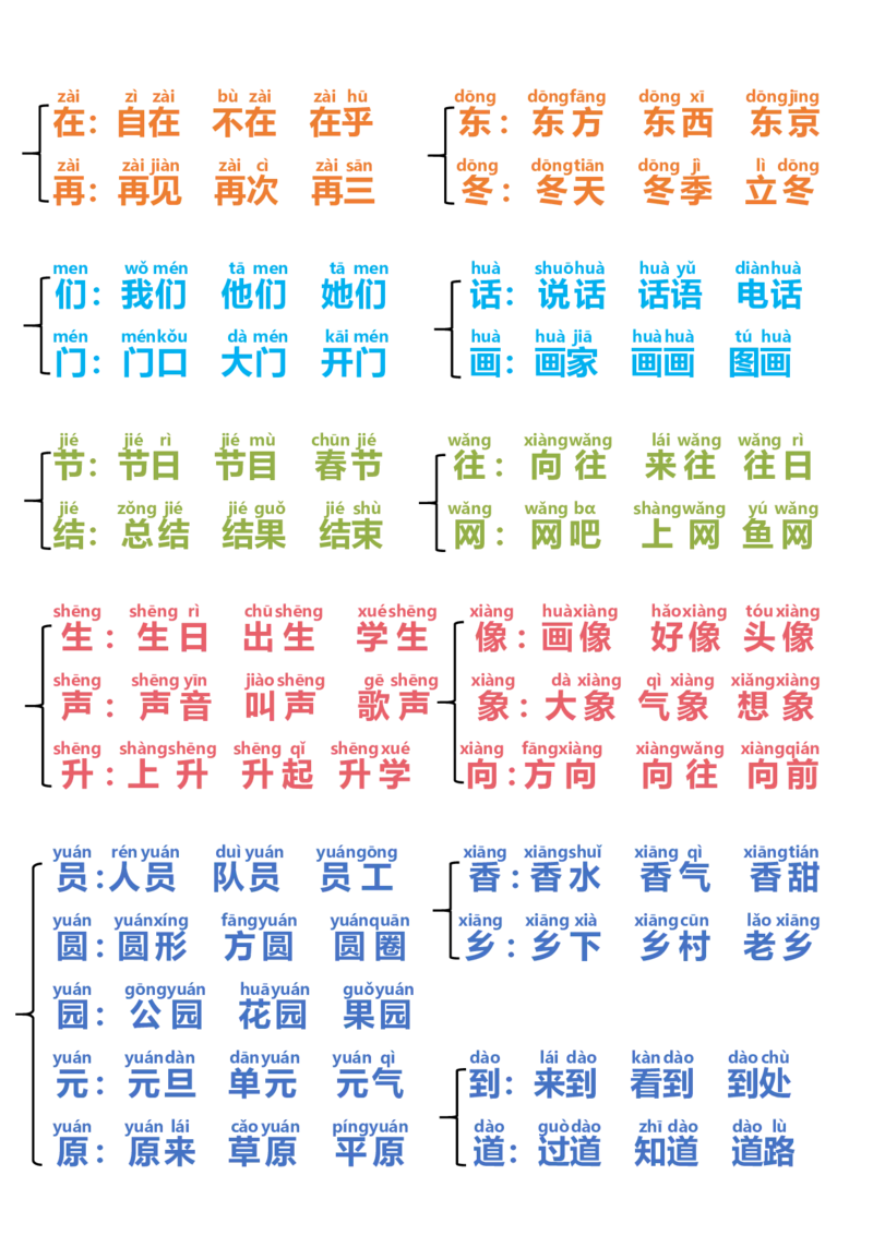 小学部编版一年级语文下册同音字归类_一年级上下册资料_小学一年级学习资料-25年更新版_1-02、小学一年级语文下册_3-6-2-1、复习、知识点、归纳汇总_部编（人教）版