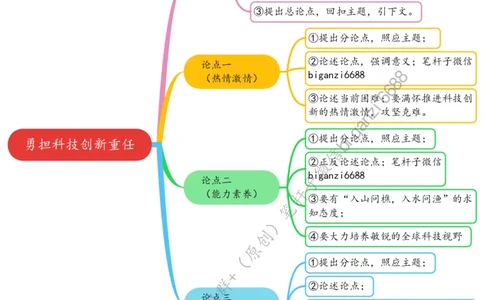 0310思维导图勇担科技创新重任_2026考公资料_（57）申论材料_00、笔杆子晨读材料_2024笔杆子晨读_笔杆子2024年3月资料（请及时保存，不得用于其他任何用途）