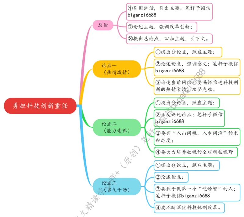 0310思维导图勇担科技创新重任_2026考公资料_（57）申论材料_00、笔杆子晨读材料_2024笔杆子晨读_笔杆子2024年3月资料（请及时保存，不得用于其他任何用途）