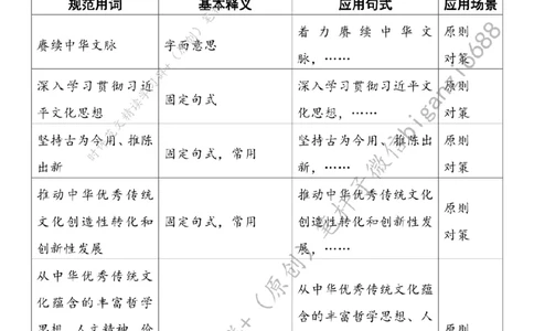 0221---标注白-让中华文化展现永久魅力和时代风采_2026考公资料_（57）申论材料_00、笔杆子晨读材料_2024笔杆子晨读_笔杆子2月时政_0221让中华文化展现永久魅力和时代风采
