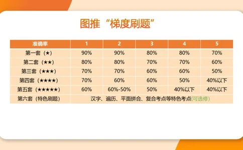 图推梯度刷题（六）_2026考公资料_超格合集_公考-夸夸刷2026超格行测+申论（五合一）夸夸刷刷题营_判断推理_图形推理_课件