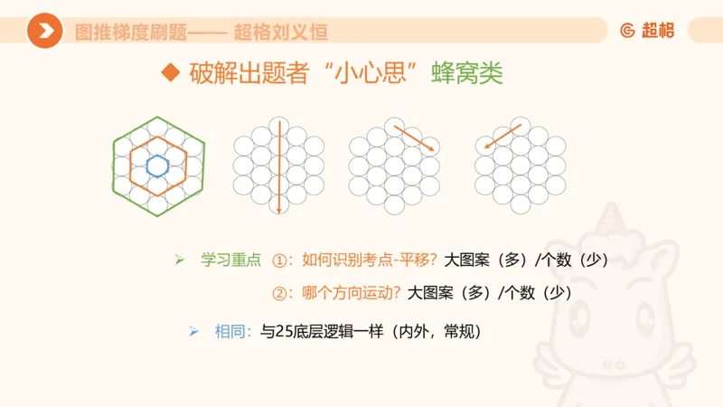 图推梯度刷题（六）_2026考公资料_超格合集_公考-夸夸刷2026超格行测+申论（五合一）夸夸刷刷题营_判断推理_图形推理_课件