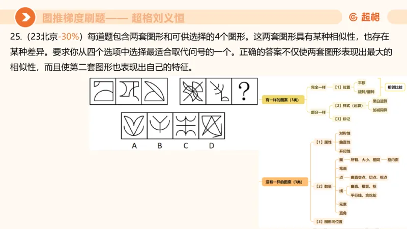 图推梯度刷题（六）_2026考公资料_超格合集_公考-夸夸刷2026超格行测+申论（五合一）夸夸刷刷题营_判断推理_图形推理_课件