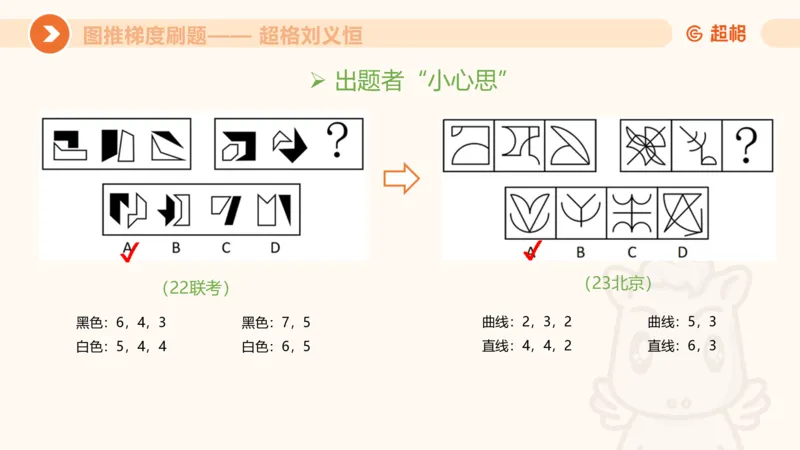 图推梯度刷题（六）_2026考公资料_超格合集_公考-夸夸刷2026超格行测+申论（五合一）夸夸刷刷题营_判断推理_图形推理_课件