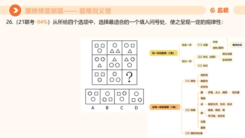 图推梯度刷题（六）_2026考公资料_超格合集_公考-夸夸刷2026超格行测+申论（五合一）夸夸刷刷题营_判断推理_图形推理_课件