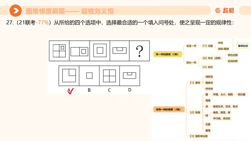 图推梯度刷题（六）_2026考公资料_超格合集_公考-夸夸刷2026超格行测+申论（五合一）夸夸刷刷题营_判断推理_图形推理_课件