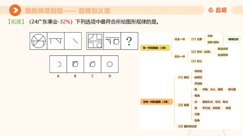 图推梯度刷题（六）_2026考公资料_超格合集_公考-夸夸刷2026超格行测+申论（五合一）夸夸刷刷题营_判断推理_图形推理_课件