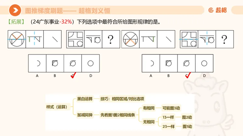 图推梯度刷题（六）_2026考公资料_超格合集_公考-夸夸刷2026超格行测+申论（五合一）夸夸刷刷题营_判断推理_图形推理_课件