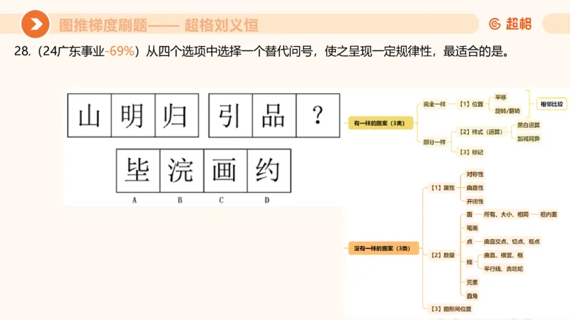 图推梯度刷题（六）_2026考公资料_超格合集_公考-夸夸刷2026超格行测+申论（五合一）夸夸刷刷题营_判断推理_图形推理_课件