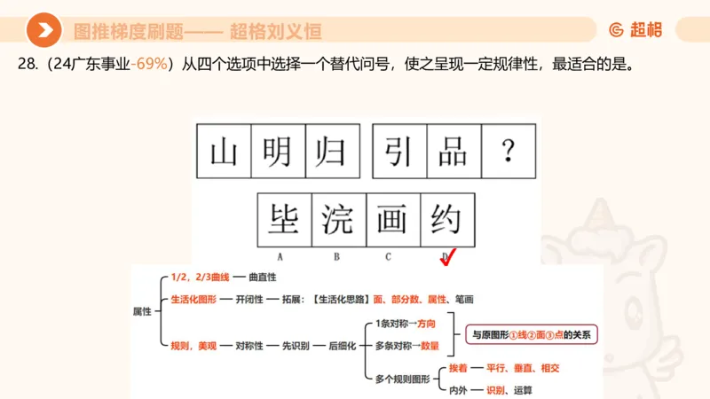 图推梯度刷题（六）_2026考公资料_超格合集_公考-夸夸刷2026超格行测+申论（五合一）夸夸刷刷题营_判断推理_图形推理_课件