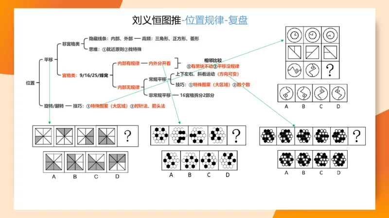 图推梯度刷题（六）_2026考公资料_超格合集_公考-夸夸刷2026超格行测+申论（五合一）夸夸刷刷题营_判断推理_图形推理_课件