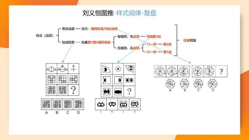 图推梯度刷题（六）_2026考公资料_超格合集_公考-夸夸刷2026超格行测+申论（五合一）夸夸刷刷题营_判断推理_图形推理_课件
