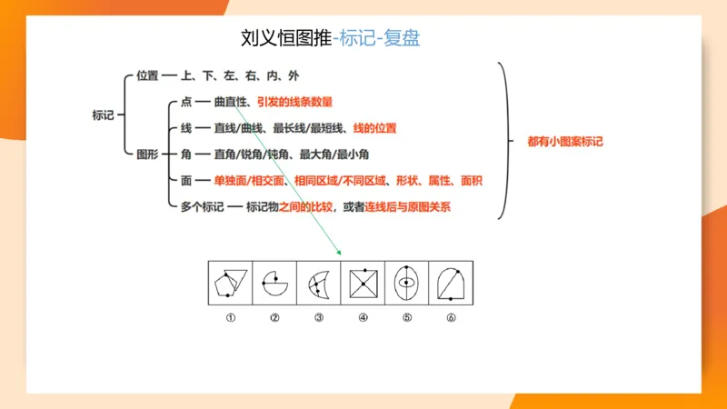 图推梯度刷题（六）_2026考公资料_超格合集_公考-夸夸刷2026超格行测+申论（五合一）夸夸刷刷题营_判断推理_图形推理_课件