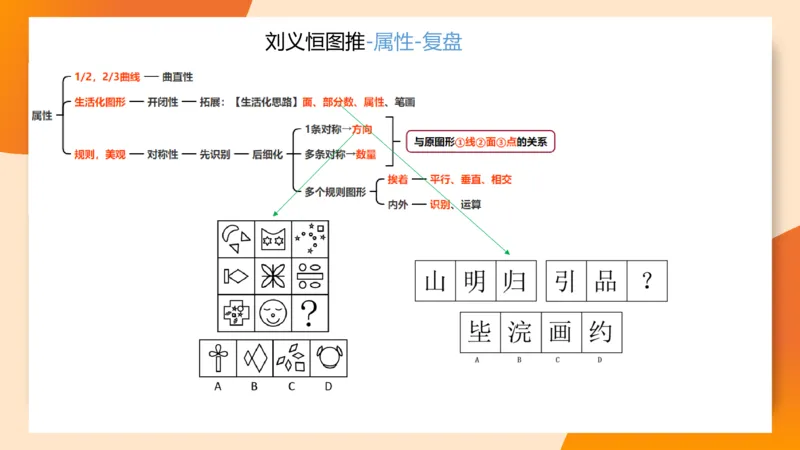 图推梯度刷题（六）_2026考公资料_超格合集_公考-夸夸刷2026超格行测+申论（五合一）夸夸刷刷题营_判断推理_图形推理_课件