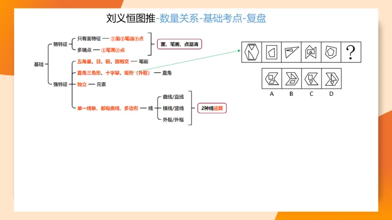 图推梯度刷题（六）_2026考公资料_超格合集_公考-夸夸刷2026超格行测+申论（五合一）夸夸刷刷题营_判断推理_图形推理_课件
