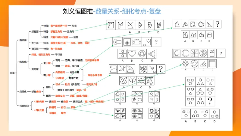 图推梯度刷题（六）_2026考公资料_超格合集_公考-夸夸刷2026超格行测+申论（五合一）夸夸刷刷题营_判断推理_图形推理_课件