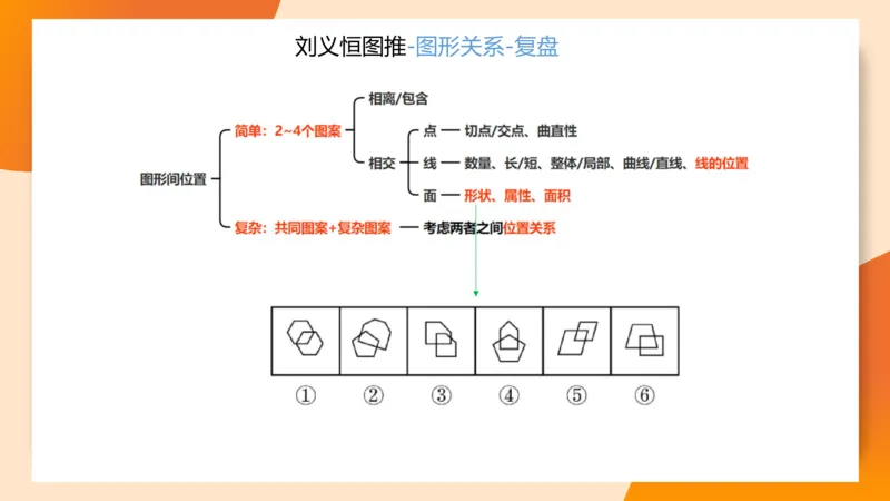 图推梯度刷题（六）_2026考公资料_超格合集_公考-夸夸刷2026超格行测+申论（五合一）夸夸刷刷题营_判断推理_图形推理_课件