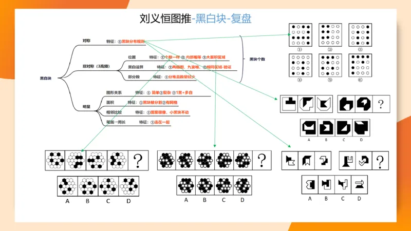 图推梯度刷题（六）_2026考公资料_超格合集_公考-夸夸刷2026超格行测+申论（五合一）夸夸刷刷题营_判断推理_图形推理_课件