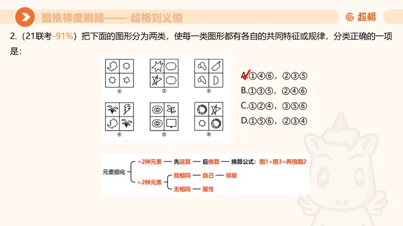 图推梯度刷题（六）_2026考公资料_超格合集_公考-夸夸刷2026超格行测+申论（五合一）夸夸刷刷题营_判断推理_图形推理_课件
