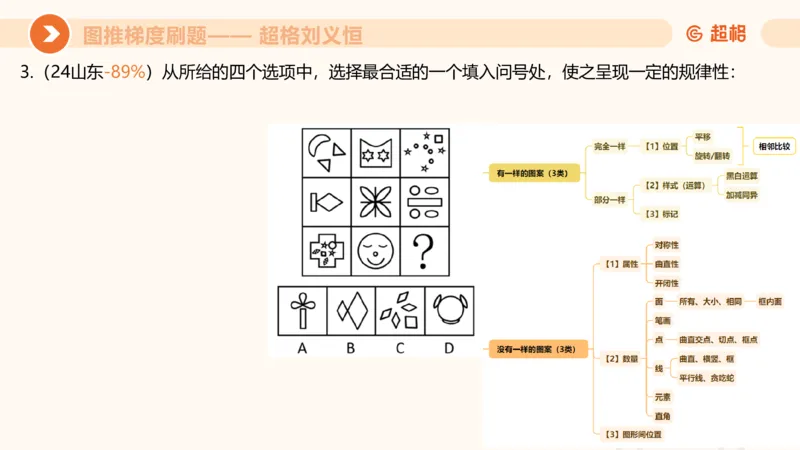 图推梯度刷题（六）_2026考公资料_超格合集_公考-夸夸刷2026超格行测+申论（五合一）夸夸刷刷题营_判断推理_图形推理_课件