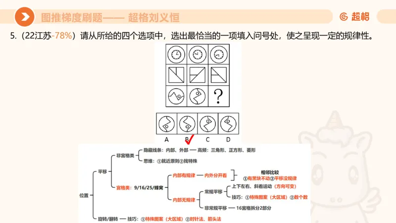图推梯度刷题（六）_2026考公资料_超格合集_公考-夸夸刷2026超格行测+申论（五合一）夸夸刷刷题营_判断推理_图形推理_课件