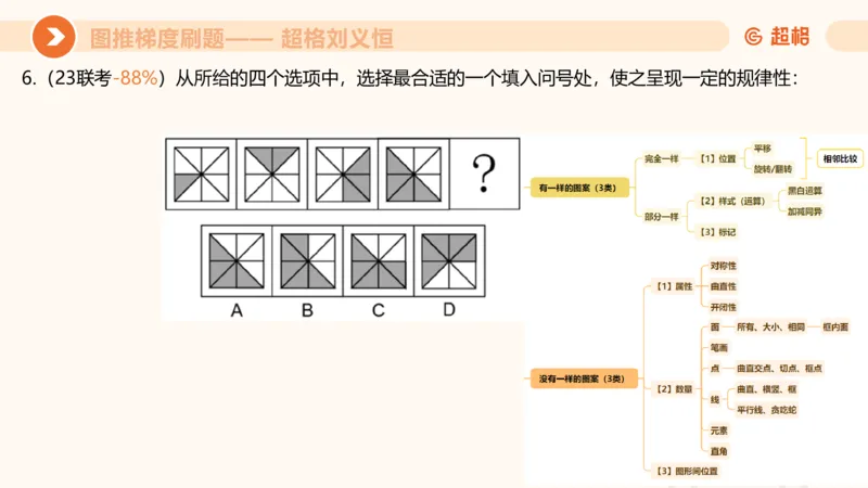 图推梯度刷题（六）_2026考公资料_超格合集_公考-夸夸刷2026超格行测+申论（五合一）夸夸刷刷题营_判断推理_图形推理_课件